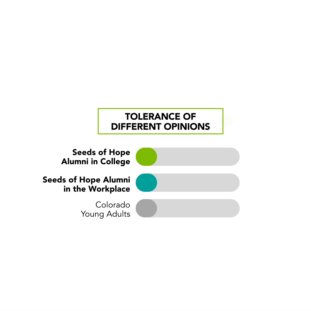 SOH_Tolerance_Illustrated_Animation_noloop SOH_Tolerance_Illustrated_Animation_noloop