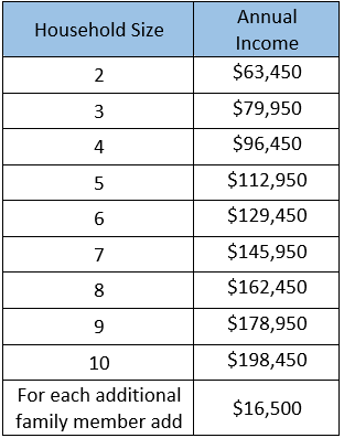 Income Elgilibity Income Elgilibity